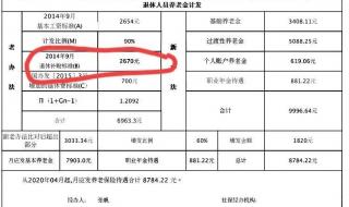 养老金计算公式和方法