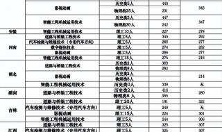 辽宁交通高等专科学校