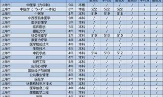 广州中医药大学分数线