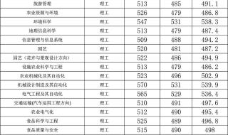 2014年山西省高考分数线