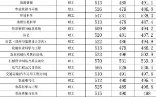 2014山西中考800米满分时间是多少 2014年山西省高考分数线