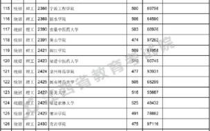 江西怎么征集志愿补录专科 江西二批征集志愿院校名单
